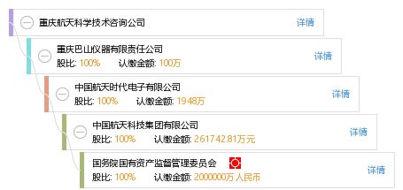 重慶航天科學(xué)技術(shù)咨詢公司 專業(yè)賦能，驅(qū)動(dòng)航天技術(shù)創(chuàng)新發(fā)展